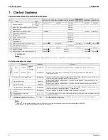 Предварительный просмотр 3 страницы Daikin BRC1C71 Engineering Data