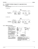 Preview for 88 page of Daikin BRC1C71 Engineering Data