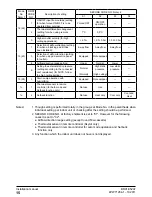 Preview for 16 page of Daikin BRC1E52A7 Installation Manual