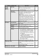 Preview for 27 page of Daikin BRC1E52A7 Operation Manual