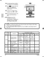 Предварительный просмотр 15 страницы Daikin BRC1E71 Installation Manual