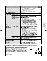 Предварительный просмотр 115 страницы Daikin BRC1E71 Operation Manual