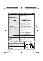 Предварительный просмотр 119 страницы Daikin BRC1E72 Operation Manual