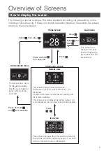 Предварительный просмотр 6 страницы Daikin BRC1H62K Operation Manual