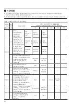 Preview for 31 page of Daikin BRC1H63W Installation Manual