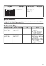 Preview for 42 page of Daikin BRC1H63W Installation Manual