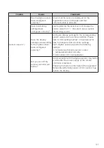 Preview for 52 page of Daikin BRC1H63W Installation Manual