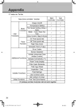 Preview for 26 page of Daikin BRC230Z4B Operation Manual