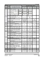 Preview for 19 page of Daikin BRC2E52C7 Installation Manual