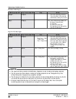 Preview for 36 page of Daikin BRC2E52C7 Installation Manual