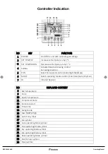 Preview for 2 page of Daikin BRC50A62 Operating Manual