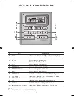 Preview for 4 page of Daikin BRC51A61 Operating Manual