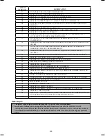 Предварительный просмотр 14 страницы Daikin BRC52B61 Operating Manual