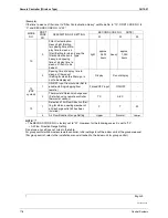 Preview for 23 page of Daikin BRC7E530W User Manual