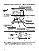 Предварительный просмотр 4 страницы Daikin BRC944B2 Operation Manual