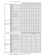 Предварительный просмотр 3 страницы Daikin brp069a42 Technical Data Manual