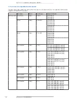 Preview for 25 page of Daikin brp069a42 Technical Data Manual