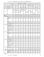 Preview for 28 page of Daikin brp069a42 Technical Data Manual