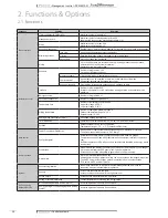 Preview for 57 page of Daikin brp069a42 Technical Data Manual