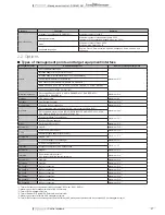 Preview for 58 page of Daikin brp069a42 Technical Data Manual