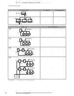 Preview for 129 page of Daikin brp069a42 Technical Data Manual