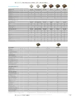 Preview for 134 page of Daikin brp069a42 Technical Data Manual