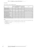 Preview for 141 page of Daikin brp069a42 Technical Data Manual