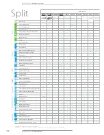 Preview for 155 page of Daikin brp069a42 Technical Data Manual