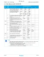 Предварительный просмотр 32 страницы Daikin BRYQ-A Service Manual