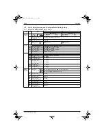 Preview for 19 page of Daikin BSV100KLV1 Manual