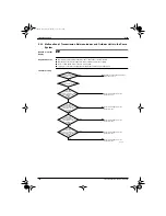 Preview for 118 page of Daikin BSV100KLV1 Manual