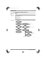 Preview for 130 page of Daikin BSV100KLV1 Manual