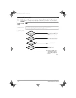 Preview for 140 page of Daikin BSV100KLV1 Manual