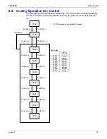 Preview for 50 page of Daikin BSVQ36MVJU Serivce Manual