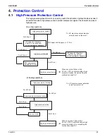 Preview for 60 page of Daikin BSVQ36MVJU Serivce Manual