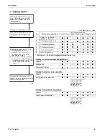 Preview for 94 page of Daikin BSVQ36MVJU Serivce Manual