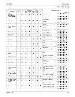 Preview for 96 page of Daikin BSVQ36MVJU Serivce Manual