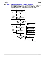Предварительный просмотр 111 страницы Daikin BSVQ36MVJU Serivce Manual
