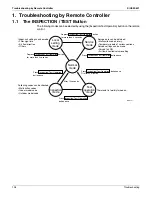 Preview for 119 page of Daikin BSVQ36MVJU Serivce Manual