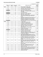 Preview for 127 page of Daikin BSVQ36MVJU Serivce Manual