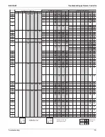 Preview for 130 page of Daikin BSVQ36MVJU Serivce Manual