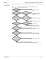 Preview for 134 page of Daikin BSVQ36MVJU Serivce Manual