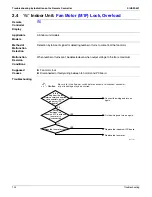 Preview for 135 page of Daikin BSVQ36MVJU Serivce Manual