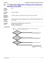 Preview for 138 page of Daikin BSVQ36MVJU Serivce Manual