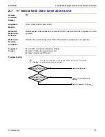 Preview for 140 page of Daikin BSVQ36MVJU Serivce Manual