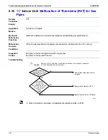 Preview for 143 page of Daikin BSVQ36MVJU Serivce Manual