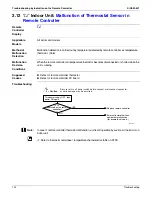 Preview for 145 page of Daikin BSVQ36MVJU Serivce Manual