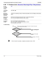 Preview for 157 page of Daikin BSVQ36MVJU Serivce Manual