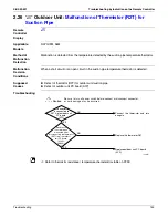 Preview for 164 page of Daikin BSVQ36MVJU Serivce Manual