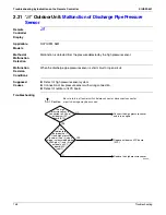 Preview for 169 page of Daikin BSVQ36MVJU Serivce Manual